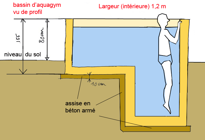 bassin profil avec fosse2